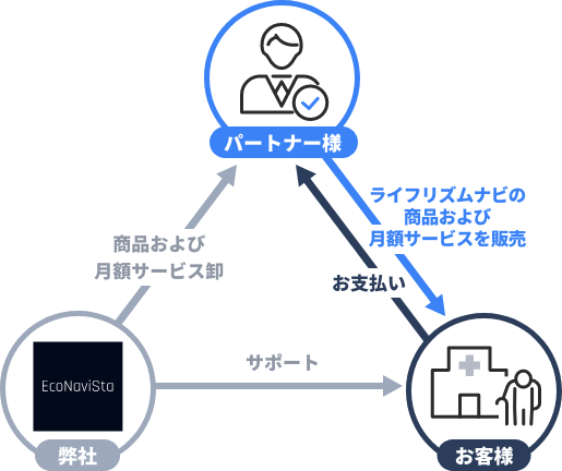 partner-diagram
